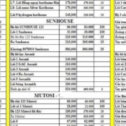 Bảng Giá Lõi Lọc Các Hãng Máy RO