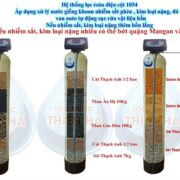 Lọc Tổng Và Vật Liệu Lọc